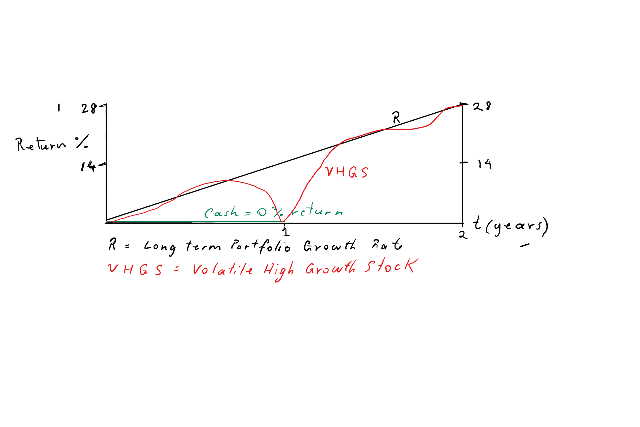 stock-discount-chart